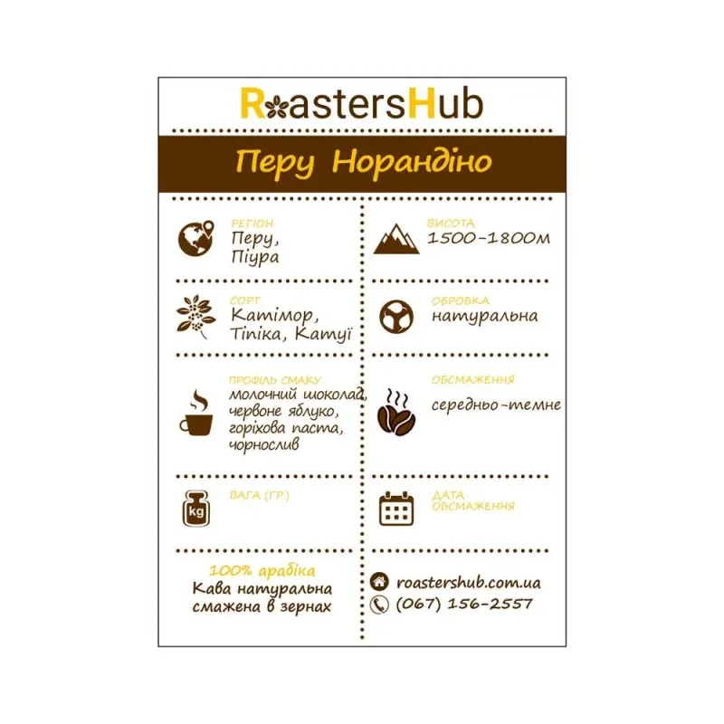 Кава Перу Норандіно